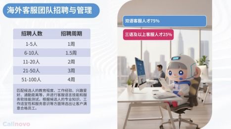 新能源儲能企業(yè)出海 英法荷德多語種客服體系搭建與客戶體驗優(yōu)化案例分析